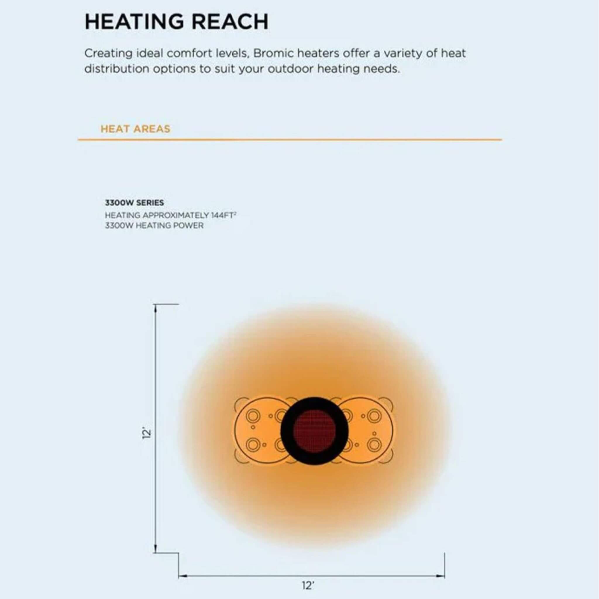 Bromic Heating Eclipse Smart-Heat™ 28-Inch 2900W 240V Dual Element Electric Infrared Patio Heater [BH0920001-1] (SAK41624)
